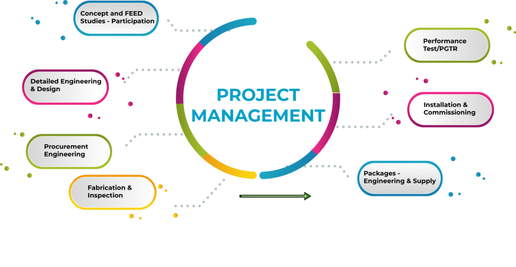 project-management