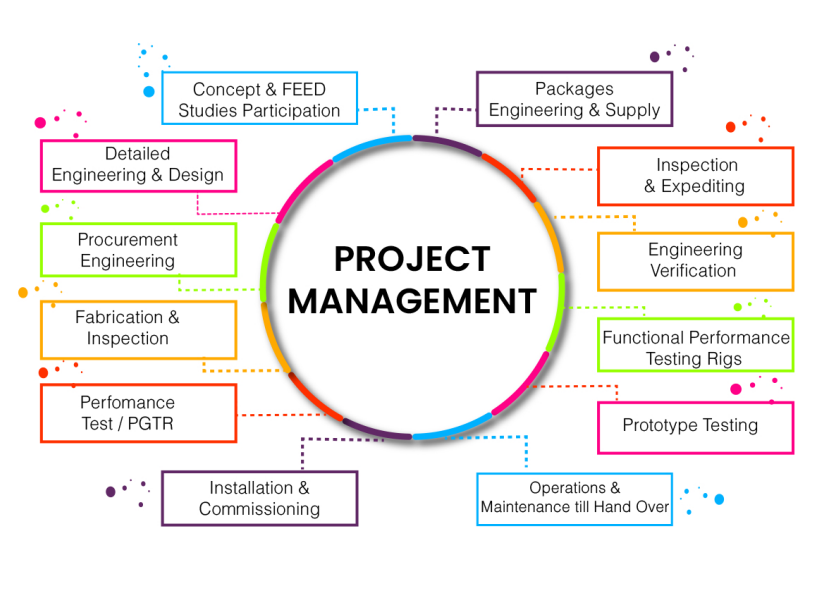 project-management